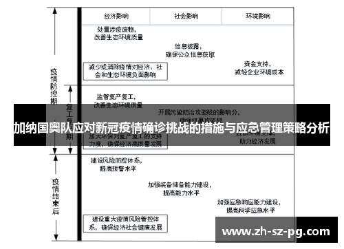 加纳国奥队应对新冠疫情确诊挑战的措施与应急管理策略分析