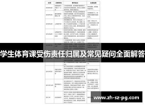 学生体育课受伤责任归属及常见疑问全面解答