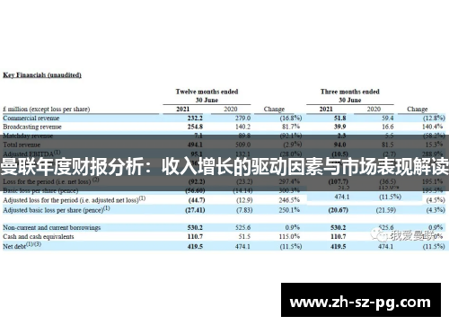 曼联年度财报分析：收入增长的驱动因素与市场表现解读