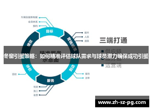冬窗引援策略：如何精准评估球队需求与球员潜力确保成功引援