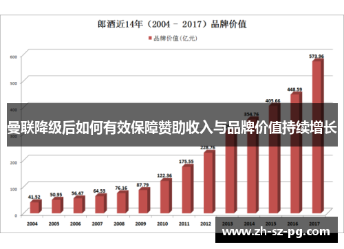 曼联降级后如何有效保障赞助收入与品牌价值持续增长