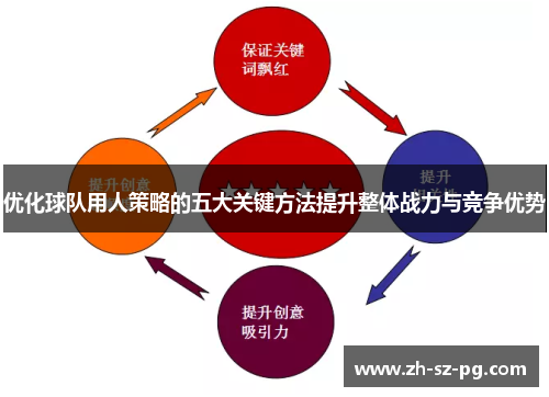 优化球队用人策略的五大关键方法提升整体战力与竞争优势