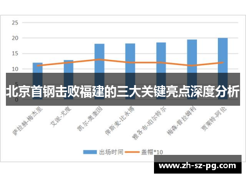 北京首钢击败福建的三大关键亮点深度分析