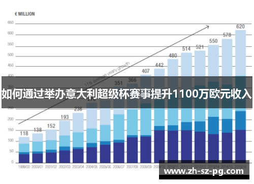 如何通过举办意大利超级杯赛事提升1100万欧元收入