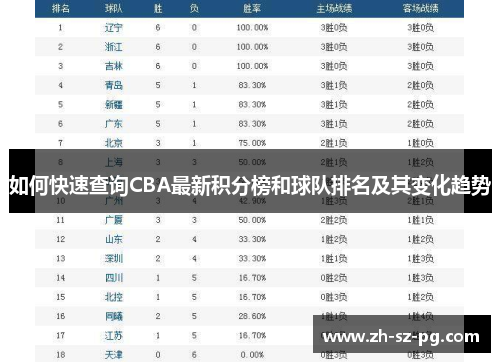 如何快速查询CBA最新积分榜和球队排名及其变化趋势