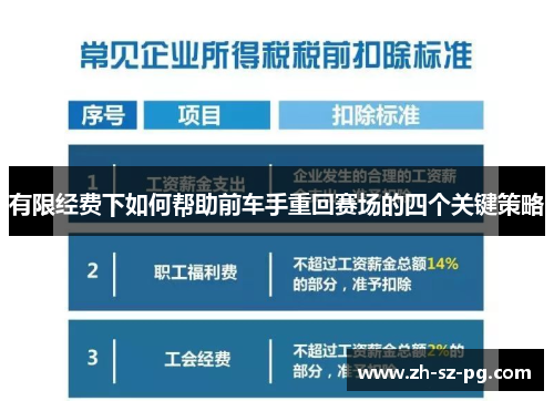 有限经费下如何帮助前车手重回赛场的四个关键策略