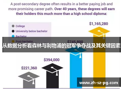从数据分析看森林与利物浦的冠军争夺战及其关键因素