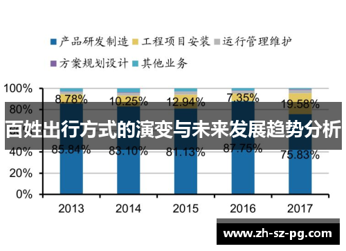 百姓出行方式的演变与未来发展趋势分析