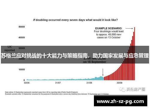 苏格兰应对挑战的十大能力与策略指南，助力国家发展与应急管理