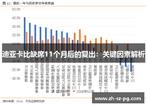 迪亚卡比缺席11个月后的复出：关键因素解析