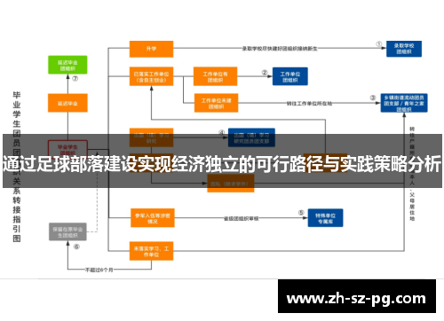 通过足球部落建设实现经济独立的可行路径与实践策略分析