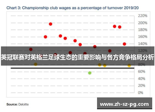 英冠联赛对英格兰足球生态的重要影响与各方竞争格局分析