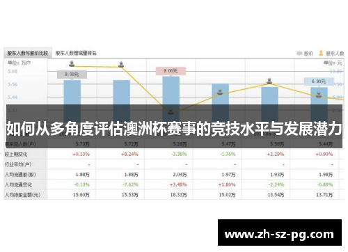 如何从多角度评估澳洲杯赛事的竞技水平与发展潜力