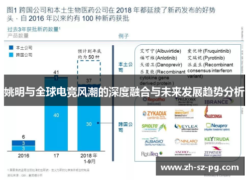 姚明与全球电竞风潮的深度融合与未来发展趋势分析