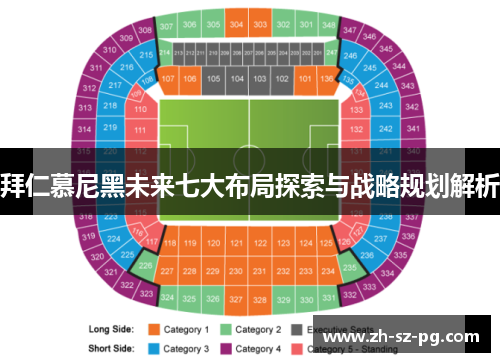 拜仁慕尼黑未来七大布局探索与战略规划解析