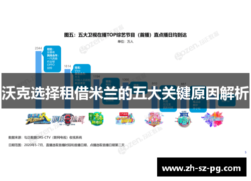 沃克选择租借米兰的五大关键原因解析