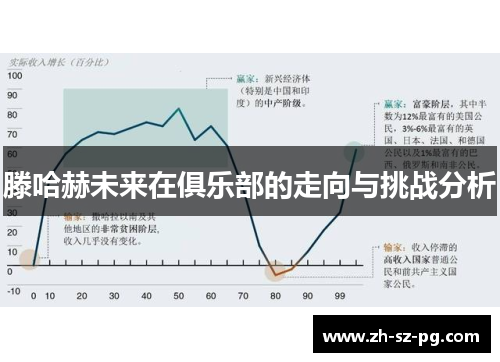 滕哈赫未来在俱乐部的走向与挑战分析