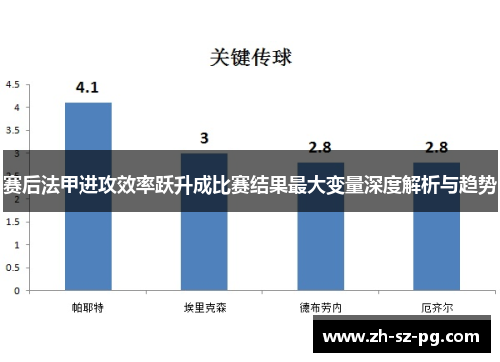 赛后法甲进攻效率跃升成比赛结果最大变量深度解析与趋势