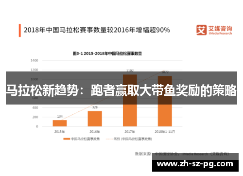 马拉松新趋势:跑者赢取大带鱼奖励的策略 马拉松新趋势:跑者赢取大带鱼奖励的策略